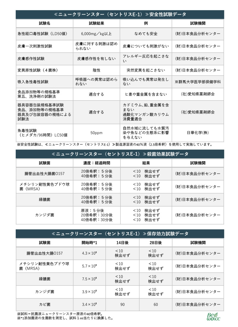 日本製 厚手 大判 使い捨ておしぼり 丸型【厚さ80g / 600本】【パッケージカラーが選べる】抗菌・除菌・消臭 個包装 高品質 プレミアム 不織布・紙おしぼり 温冷対応 業務用 エンボス加工 アルコールフリー ニュークリーンスター