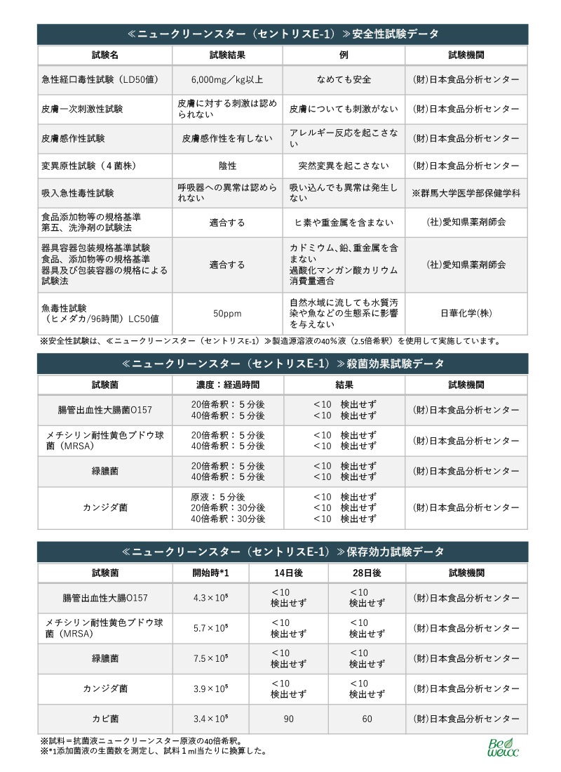 日本製 厚手 大判 使い捨ておしぼり 丸型【厚さ100g / 300本】【パッケージカラーが選べる】抗菌・除菌・消臭 個包装 高品質 プレミアム 不織布・紙おしぼり 温冷対応 業務用 エンボス加工 アルコールフリー ニュークリーンスター