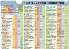 ���ꥢ�ե����롡�����������ꥹ�Ȥ���������ʡ�����о�ɽ��KM22CF1