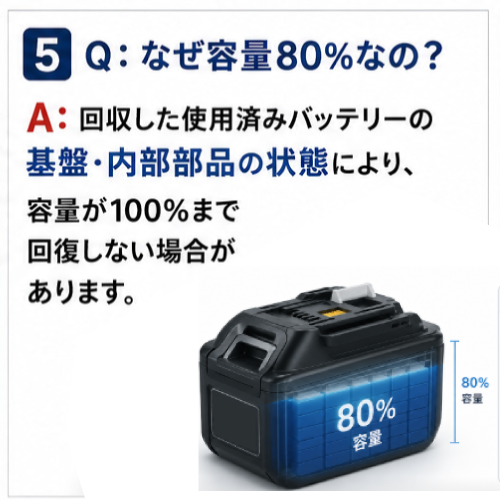 ★値下げしました★  訳あり【在庫限りの大特価】再値下げBL1860B For マキタ makita 18V 純正バッ テリーを再生 （リサイクル済み・即納出荷）　残量表示なし　BL1860 B・BL1850B・BL1850・BL1840・BL 1830B・BL1830
