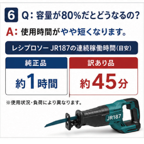 ★値下げしました★  訳あり【在庫限りの大特価】再値下げBL1860B For マキタ makita 18V 純正バッ テリーを再生 （リサイクル済み・即納出荷）　残量表示なし　BL1860 B・BL1850B・BL1850・BL1840・BL 1830B・BL1830