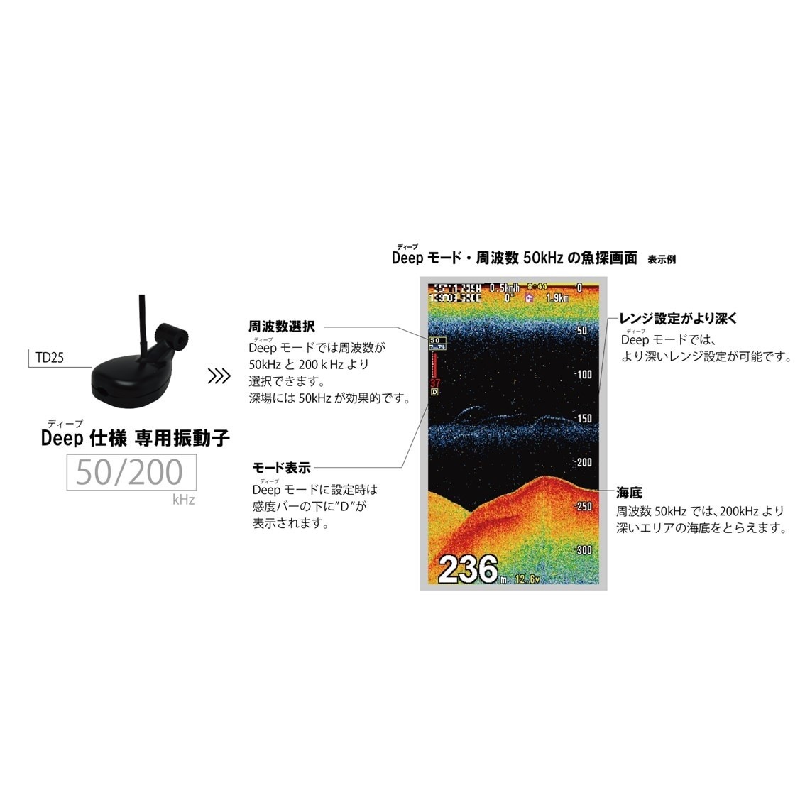 中深場対応】HONDEX振動子TD25(50/200kHz) | 製品カテゴリー,艤装品 