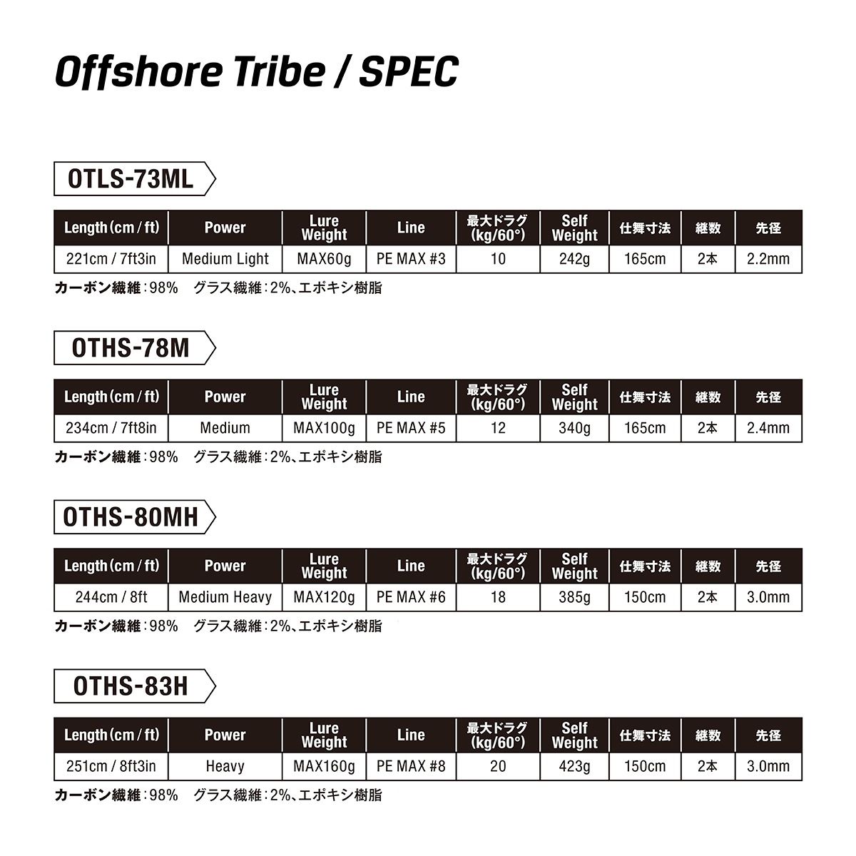 メタル トライブ
