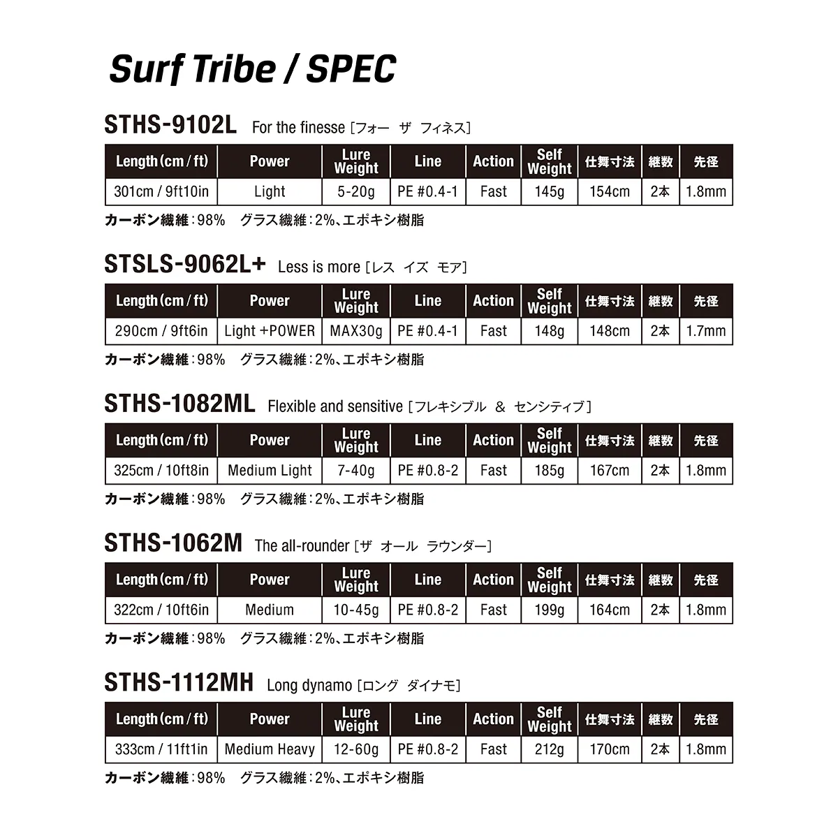 サーフトライブ