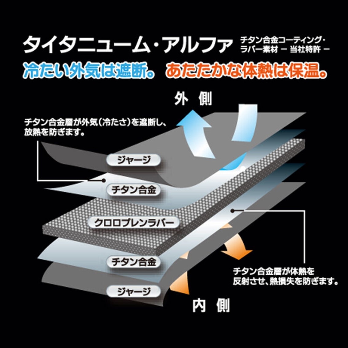 BF-TGB1 タイタニュームグローブ