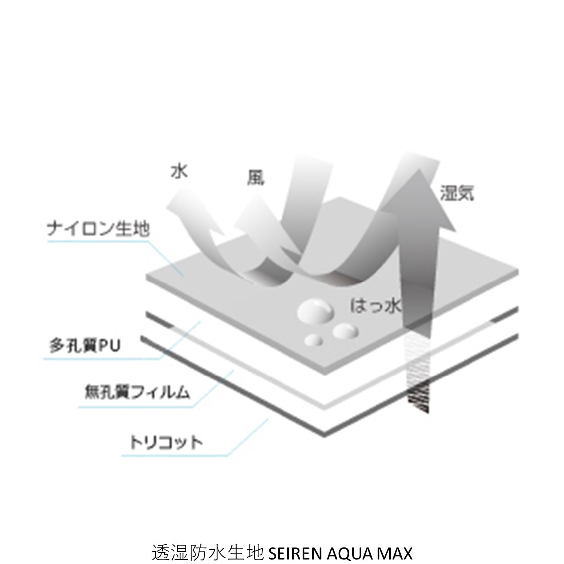 【キャンペーン対象】BF-RV203 コディアック　ドライパンツ