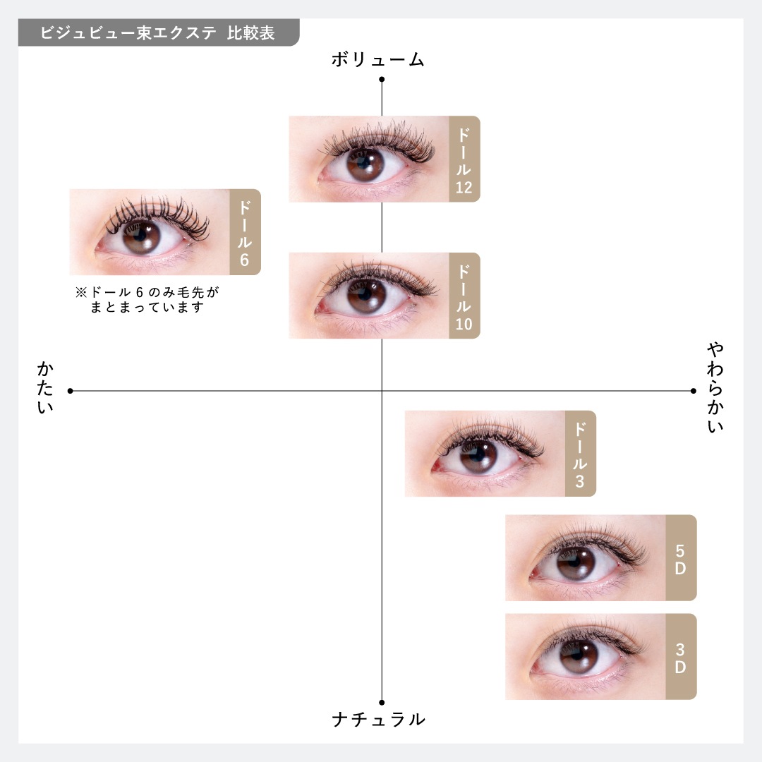 3Dボリュームラッシュドール0.07