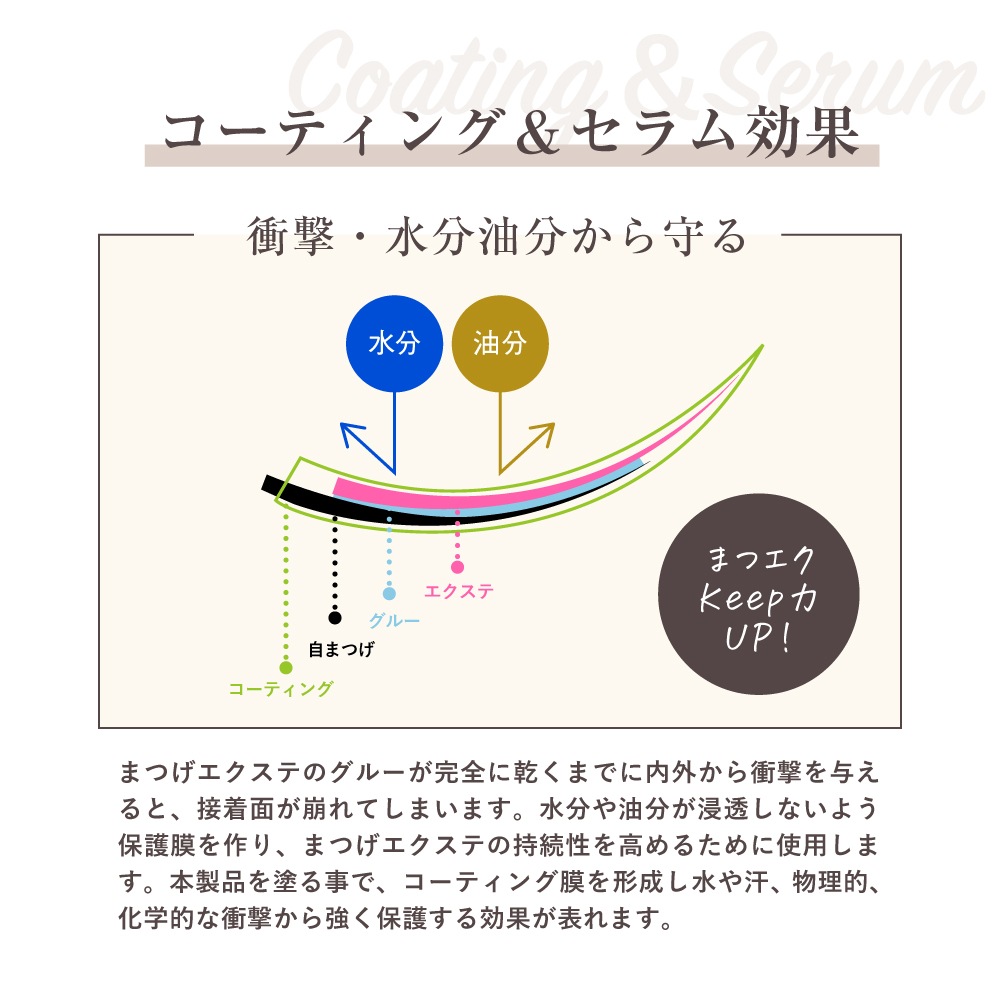 EYELASHLABO まつげ眉毛用コーティング美容液