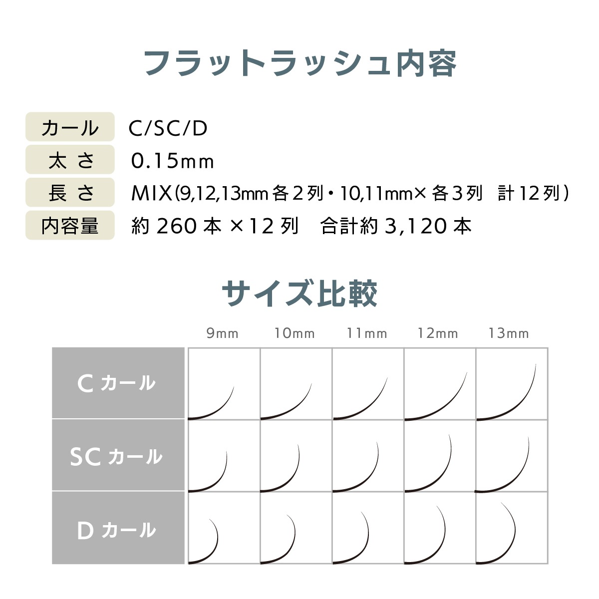 プレミアムカラーフラットラッシュセーブルエクステ12列 C×MIX