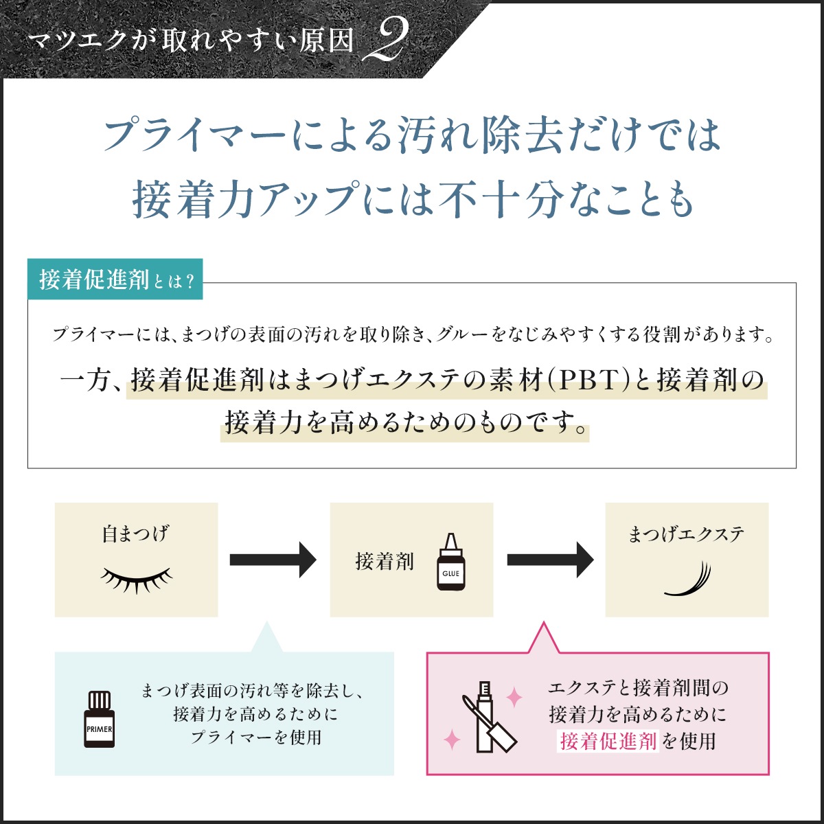 接着促進剤×60本