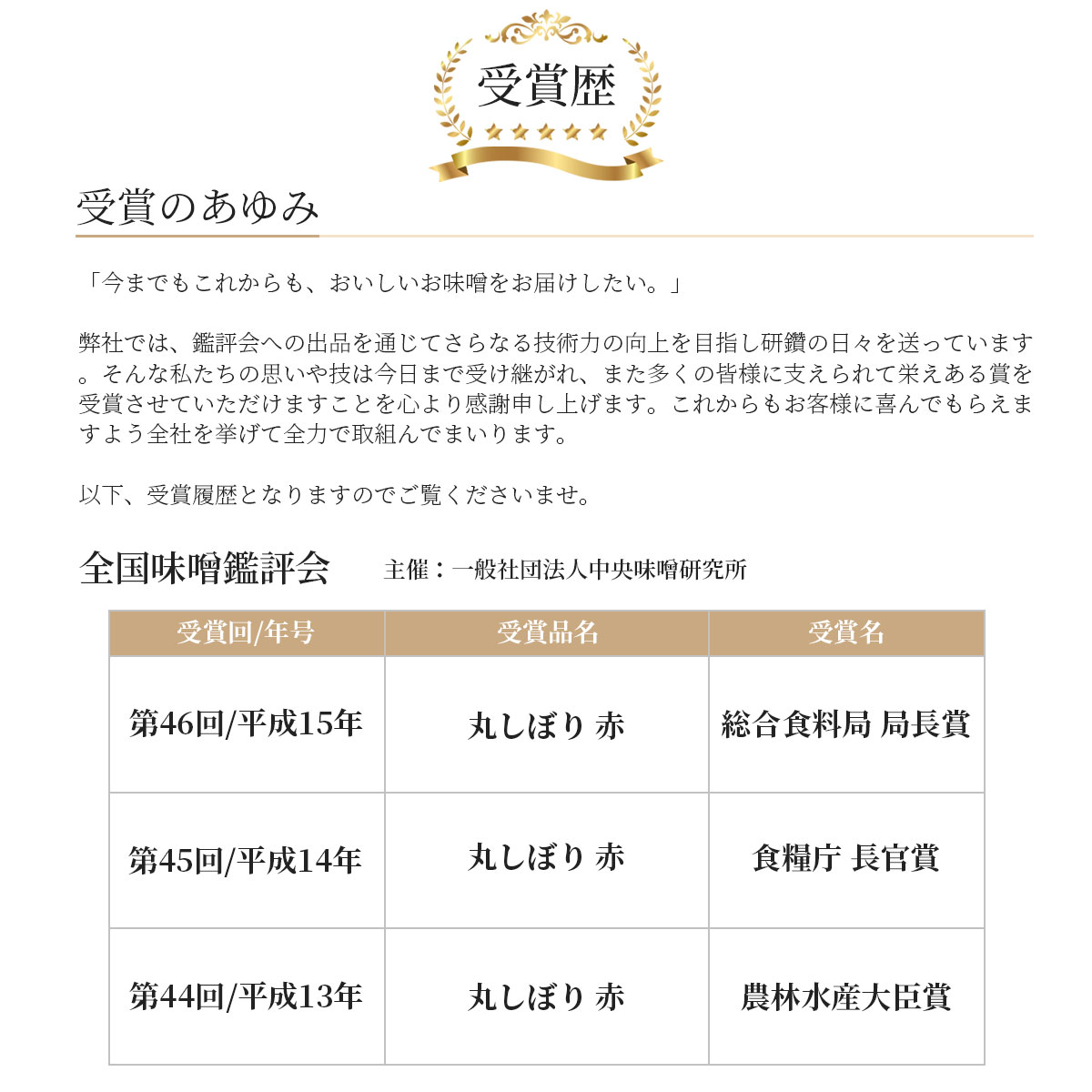 丸しぼり　650g×2個入（赤みそ・白みそ各1個入）国産大豆使用・無添加生味噌　えちごいち味噌