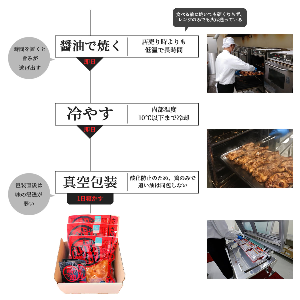 香川県のご当地グルメ　さぬき骨付鶏3本セット（鶏油付き）化学調味料無添加　さぬき鳥本舗