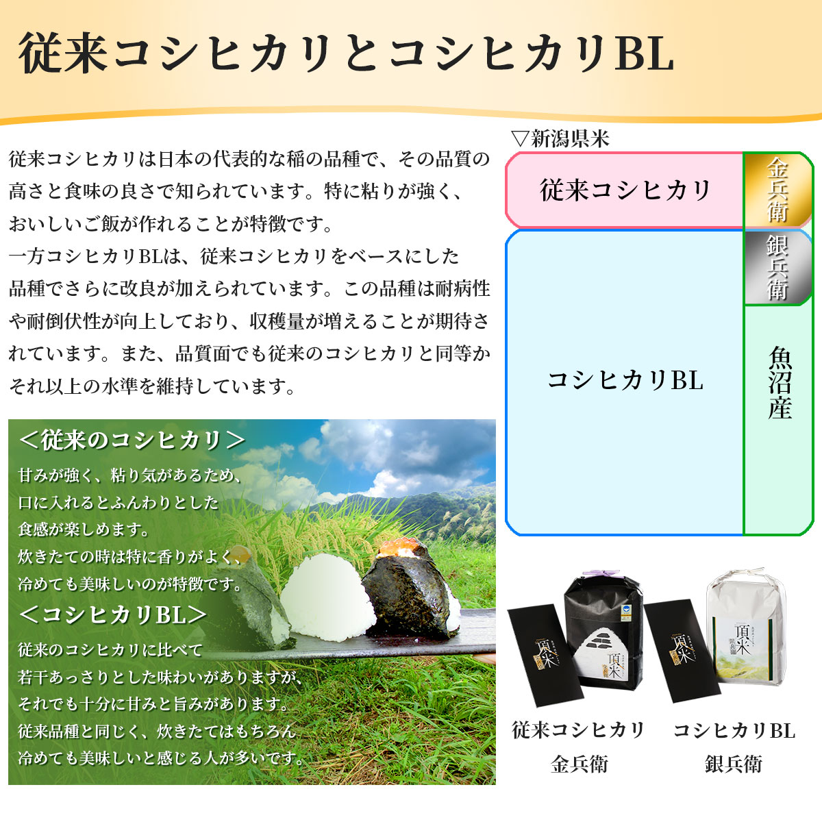令和7年産新米 新潟県魚沼産従来コシヒカリ 頂米 金兵衛&銀兵衛ギフトセット4kg(2kg×2袋)