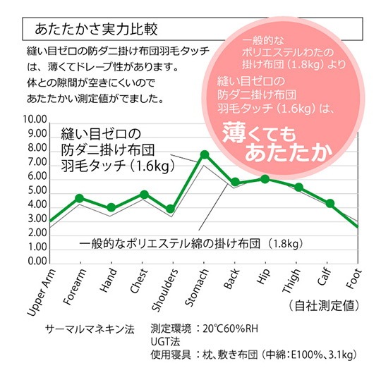 ˥ܥɥ˳ݤ ӥå (եˡߥ֥