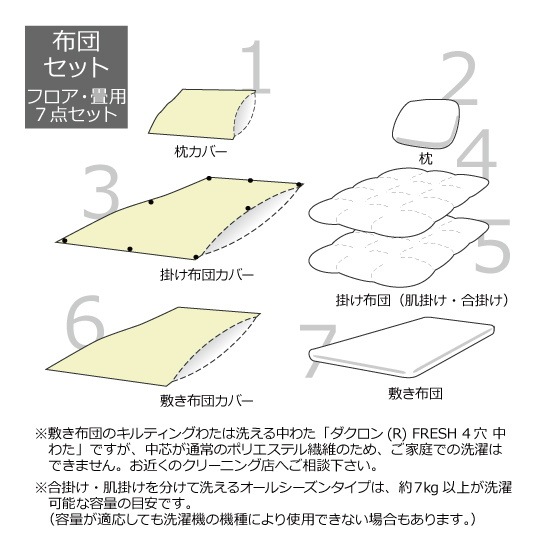 ɥĥåȡߤķ7 륷 餵饳åȥ󥫥С ((R) FRESH 4 錄