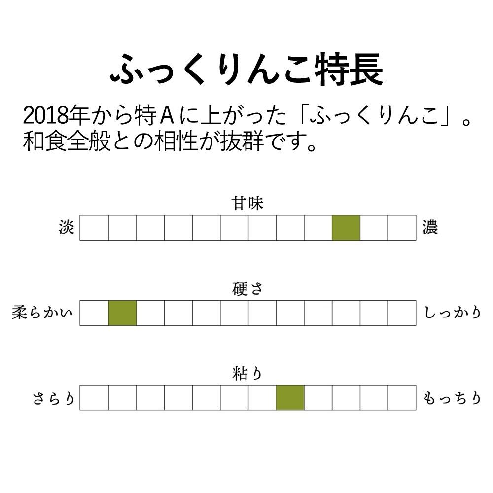 【送料無料】【5kg・栽培期間中農薬不使用米】ふっくりんこ・白米