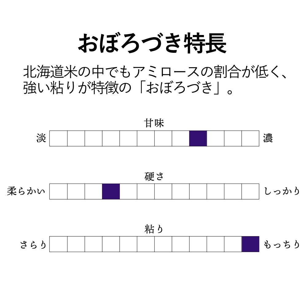 【送料無料】【5kg・栽培期間中農薬不使用米】おぼろづき・白米