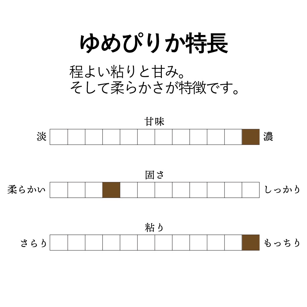 【送料無料】【10kg・栽培期間中農薬不使用米】ゆめぴりか・玄米