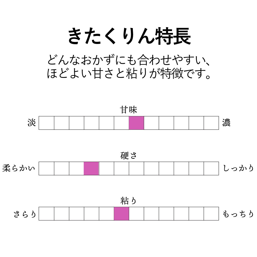 送料無料】【10kg・特別栽培米】きたくりん・白米