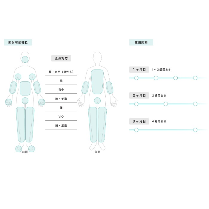 DR.HOME 0 (ドクターホーム ゼロ) 脱毛美容機器の通販｜美セラ