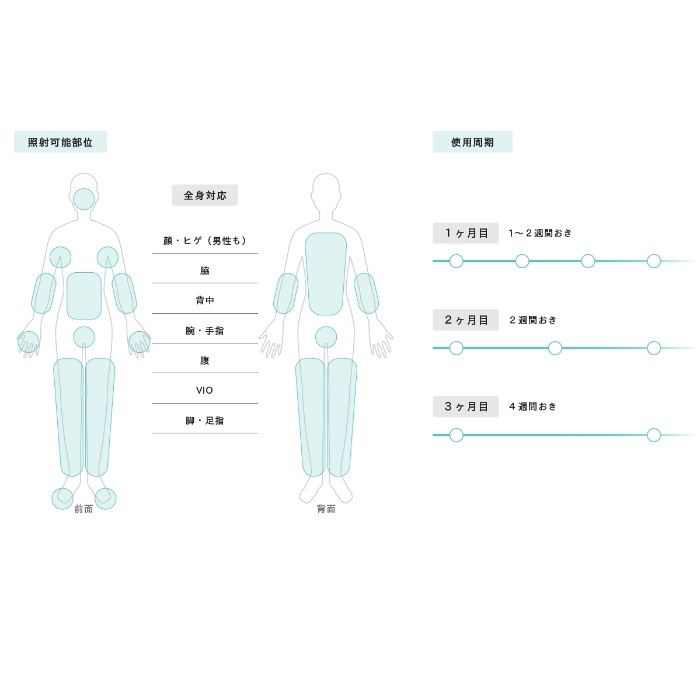 ドクターホーム ゼロ (DR.HOME 0)脱毛美容機器の商品