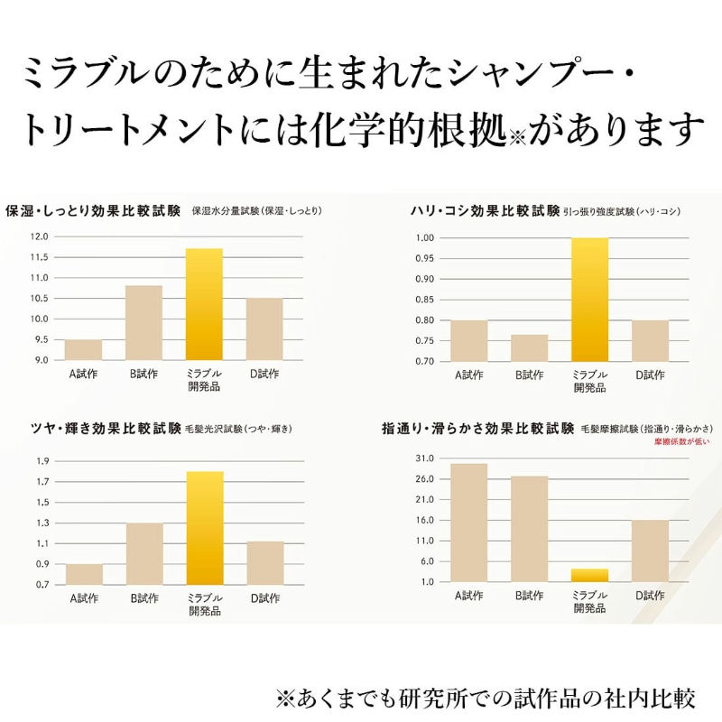 ミラブルのために生まれたトリートメント 400ml