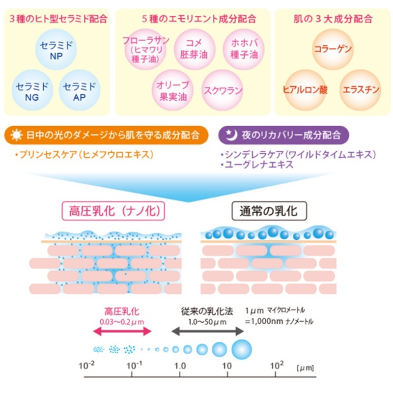 Dr.BAELTZ(ドクターベルツ) ナノモイストミルク 50mlの通販｜美セラ
