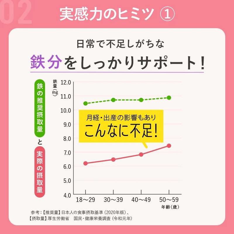 BELTA(ベルタ) ママリズム 45粒