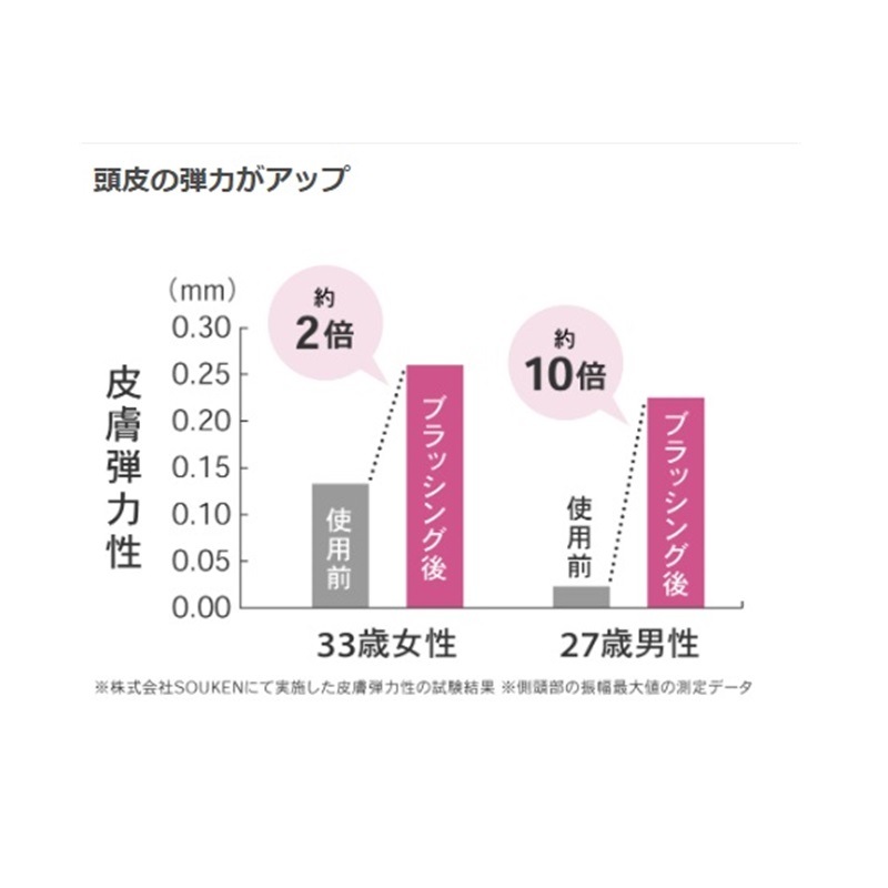 S・HEART・S（エスハートエス） スカルプブラシMAKIE（蒔絵）1個入 白銀 漆黒 店販可