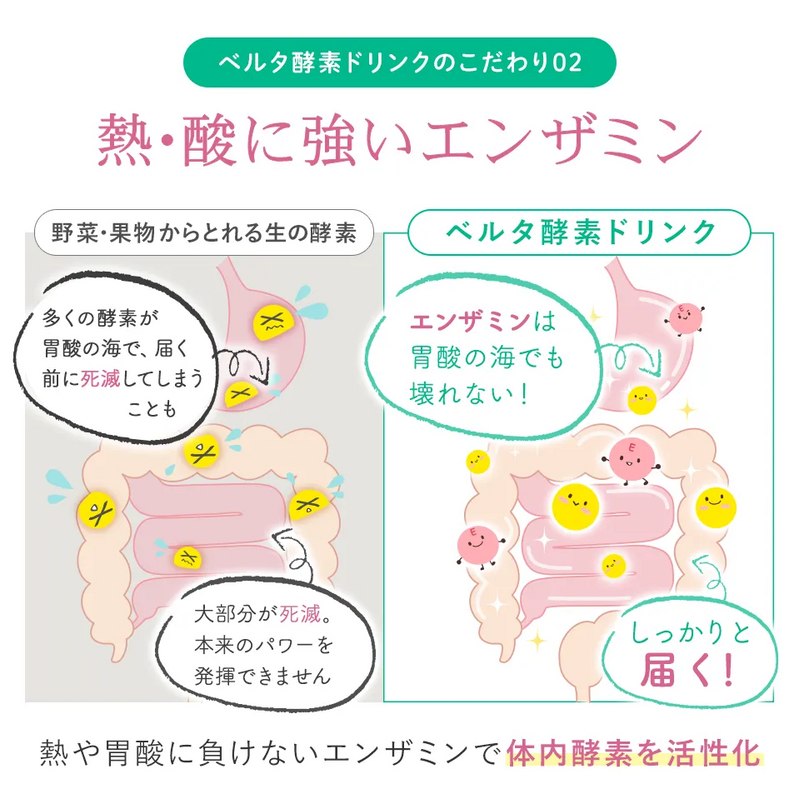 ベルタ 酵素ドリンク 710ml BELTAの通販｜美セラ