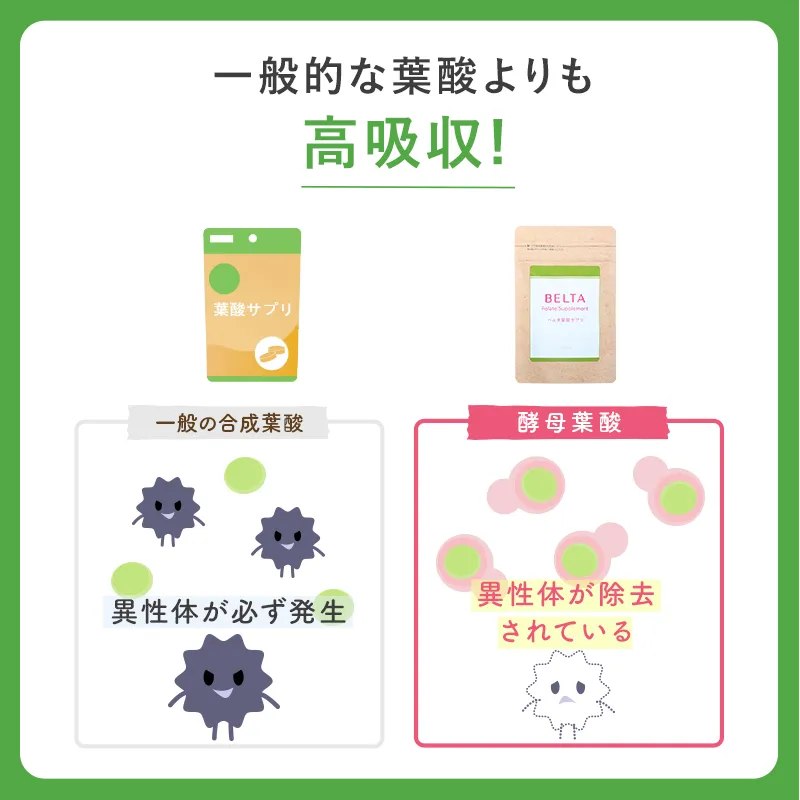 BELTA(ベルタ) 葉酸サプリ 60粒