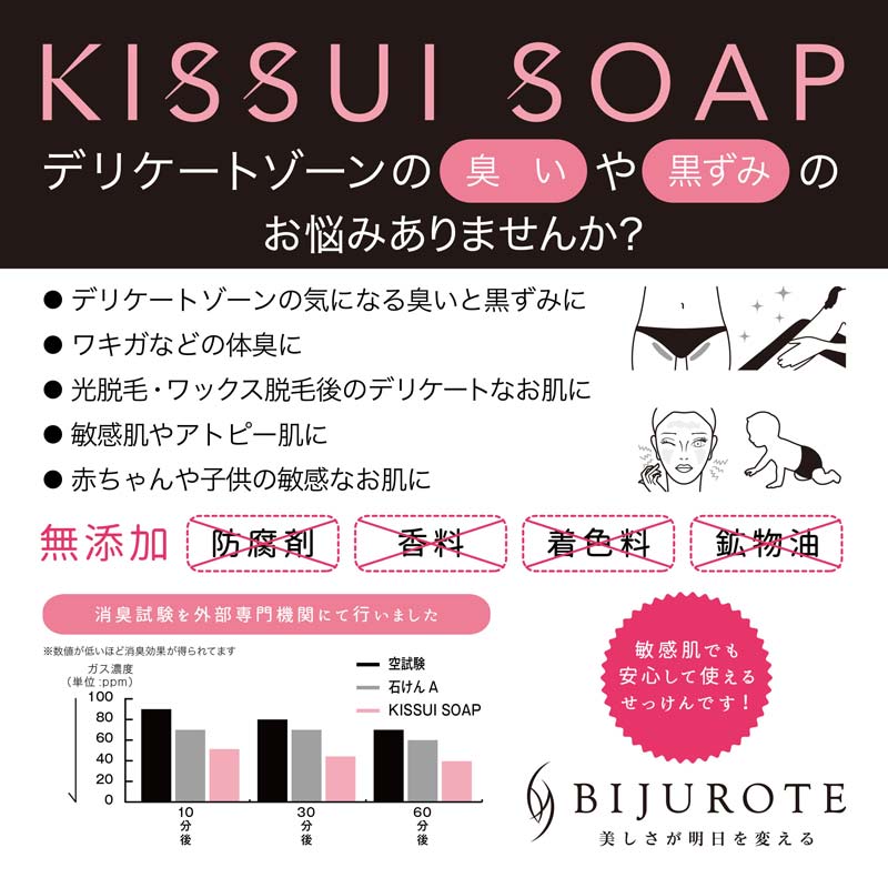 ビジュローテ(BIJUROTE) キッスイソープ 100g KISSUI SOAPの通販