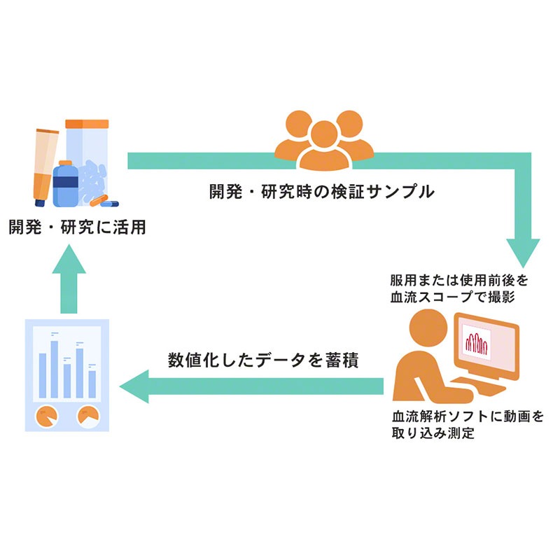 血流解析ソフト 「Viewty Eva ビューティー エヴァ」 VIEWTYEVA