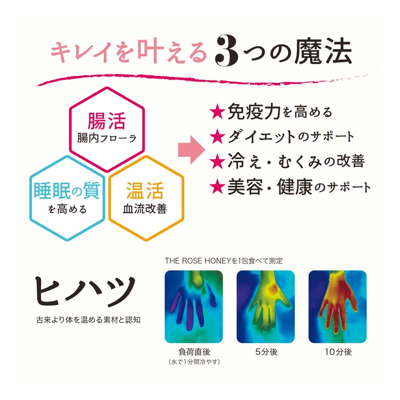【初回注文限定】ビジュローテ (BIJUROTE) ザ・ローズハニー 導入セット 薔薇はちみつ