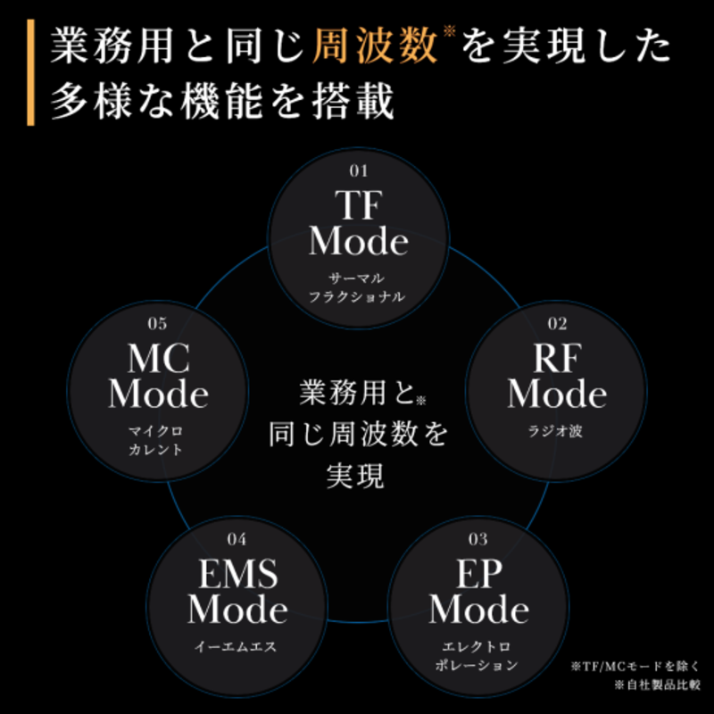  LT（メタ エルティ）家庭用全身美容器 楽天市場】Meta LT メタ エルティ 家庭用全身美容器 正規品 美顔