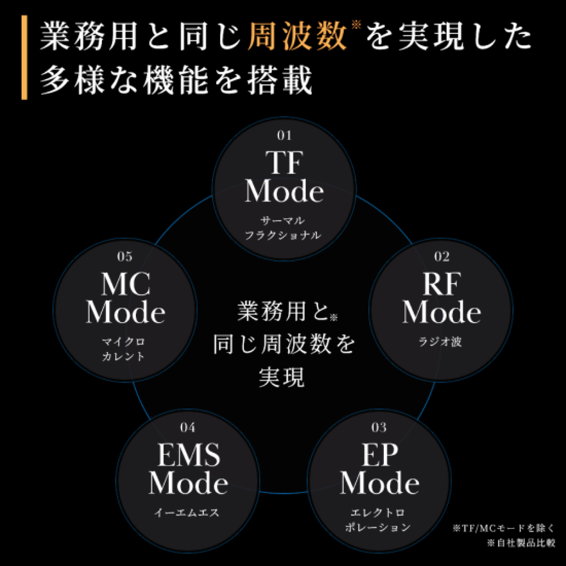 MetaLT(メタエルティ) 全身美容機器の商品