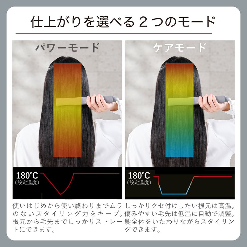 Nobby プロフェッショナル プロテクトイオン ストレートアイロン