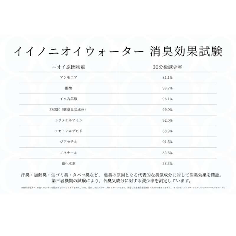 イイノニオイウォーター グリーンティー ファブリックミスト olio (オリオ)