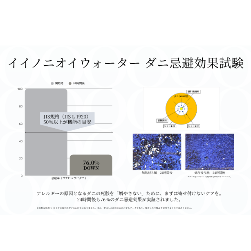 イイノニオイウォーター チャイティー ファブリックミスト olio (オリオ)