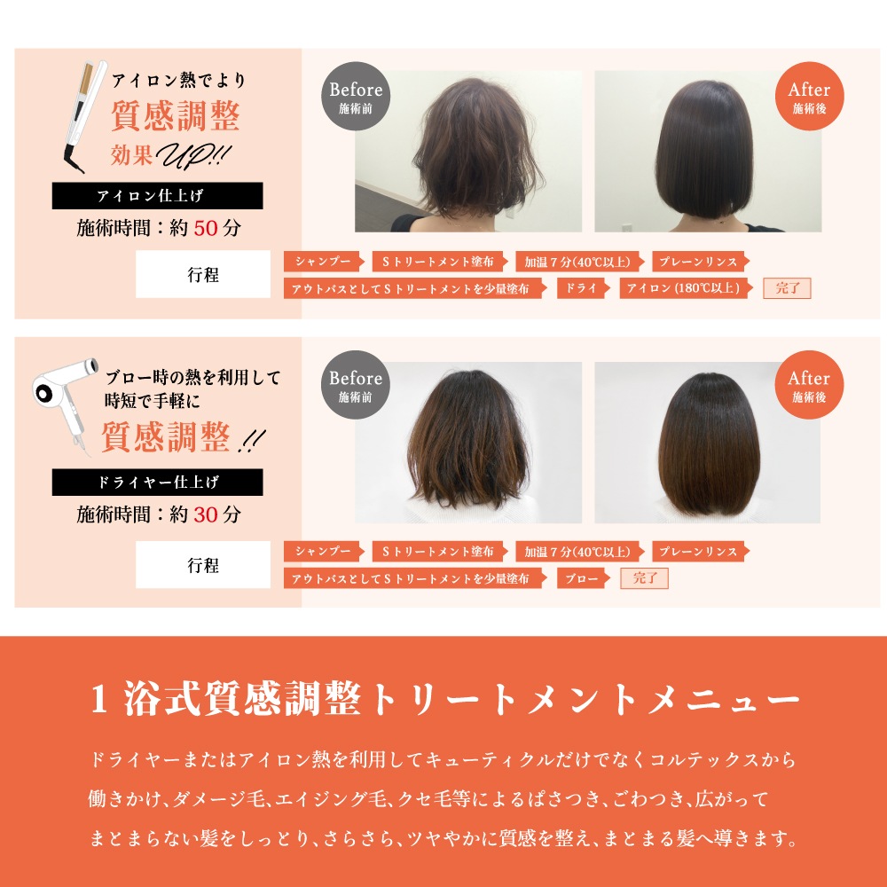 ウアオ SトリートメントRN WUAO コルテックスからキューティクル