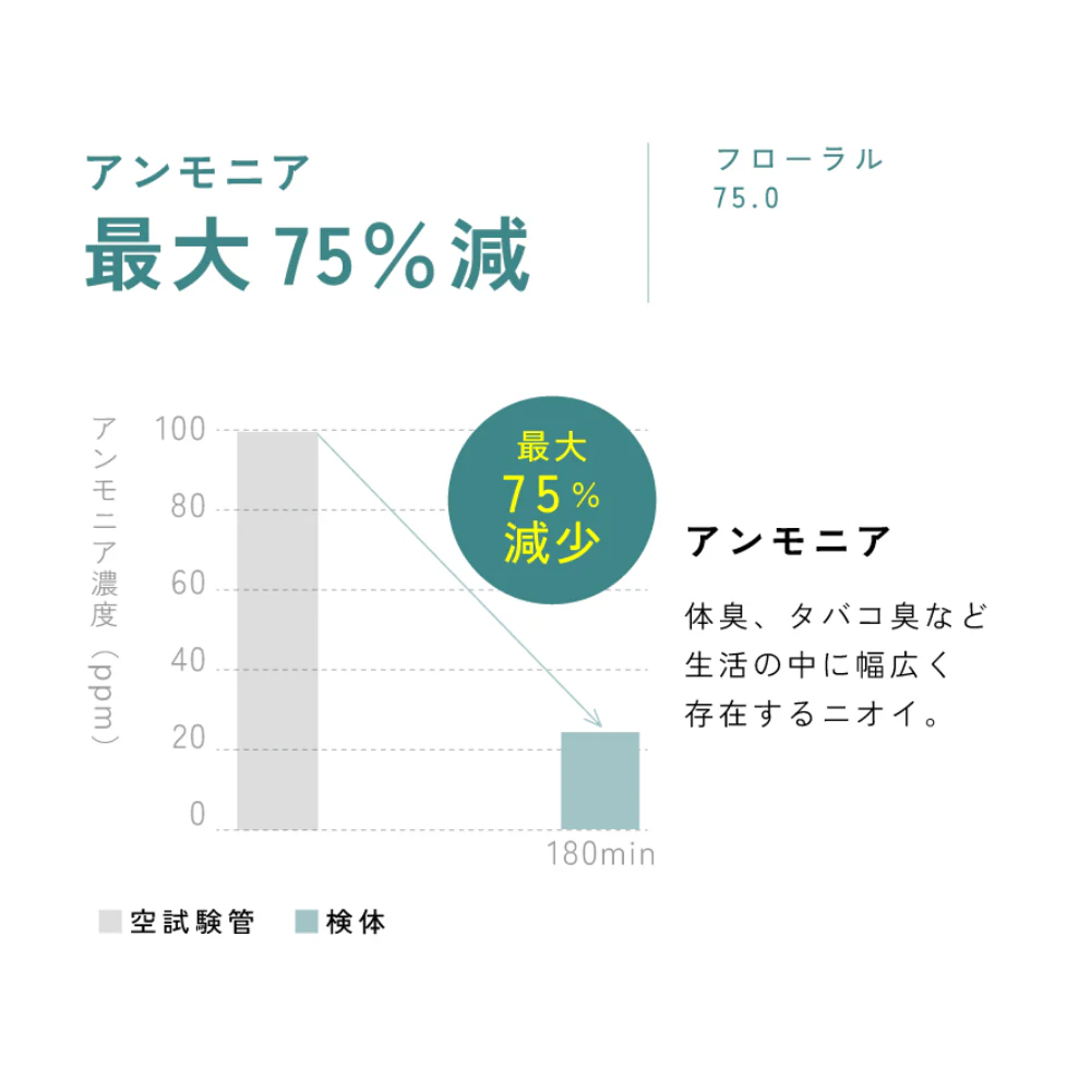 生活の木 空間消臭アロマ フローラル75.0 10mL