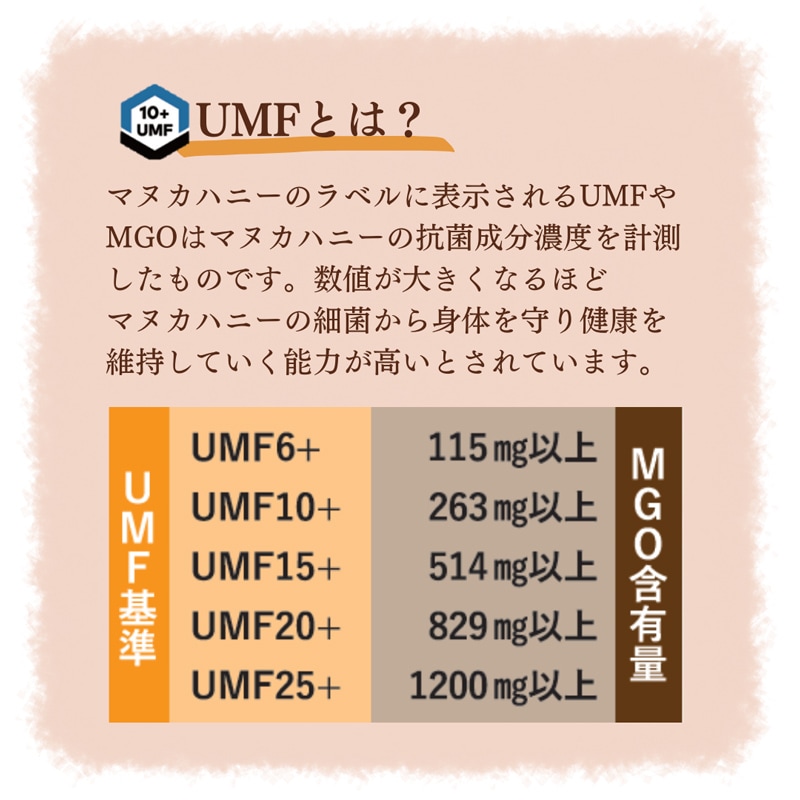 メローラ(MELORA) マヌカハニー UMF6+ 250gの商品