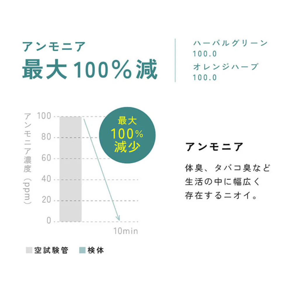生活の木 空間消臭アロマ ハーバルグリーン100.0 10mL