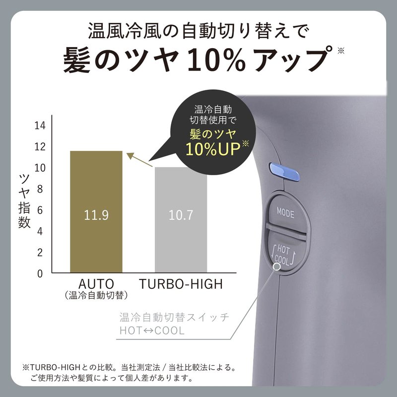 Nobby プロフェッショナルプロテクトイオンヘアドライヤー NIB500B 3色