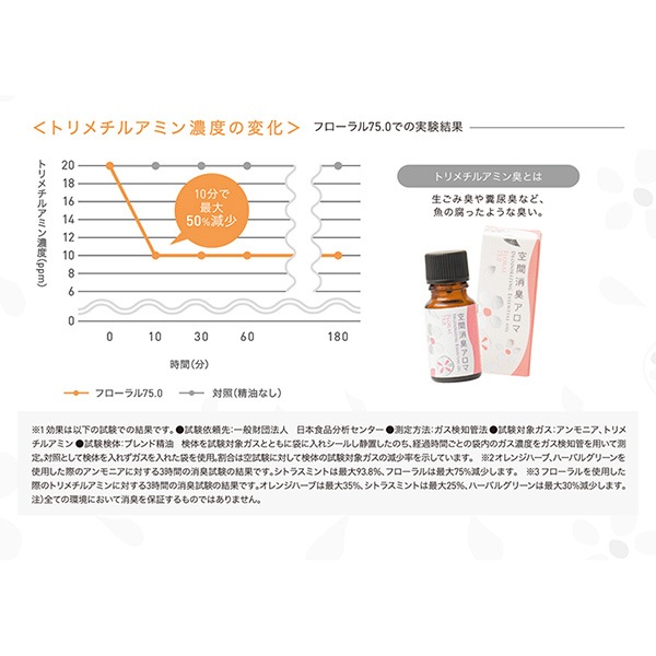 生活の木 空間消臭アロマ オレンジハーブ100.0 30mL