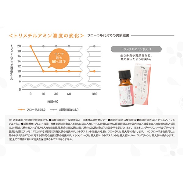 生活の木 空間消臭アロマ オレンジハーブ100.0 30mLの商品