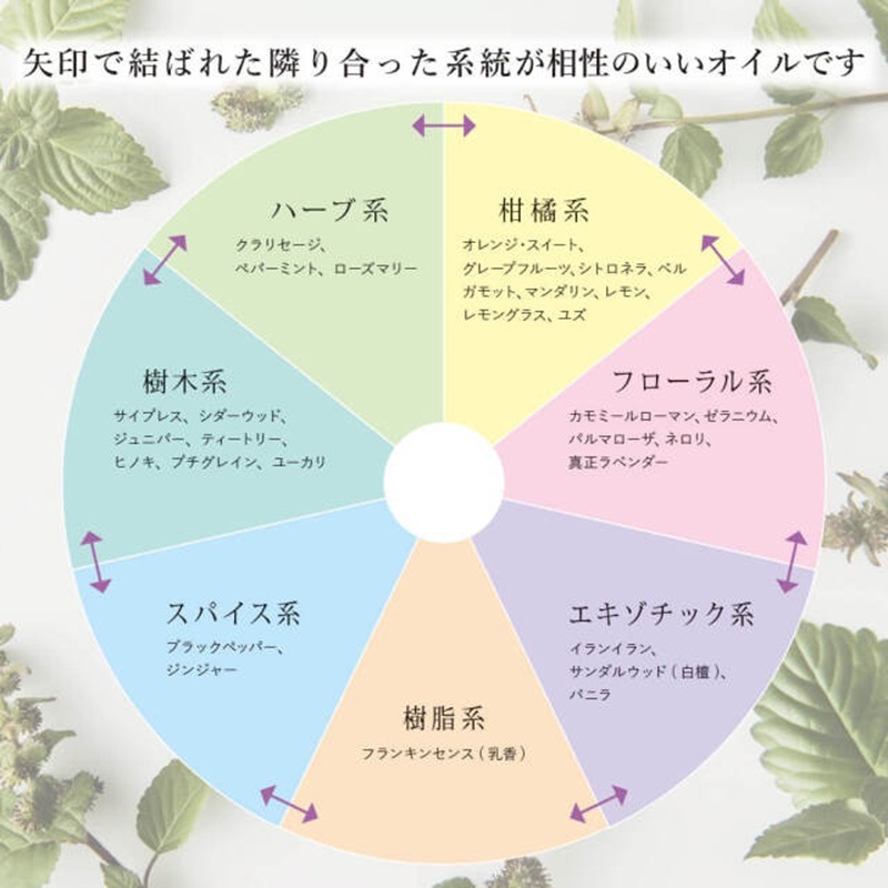 ラ･フルール オーガニックエッセンシャルオイル グレープフルーツ 3ml La fleur ラフルール