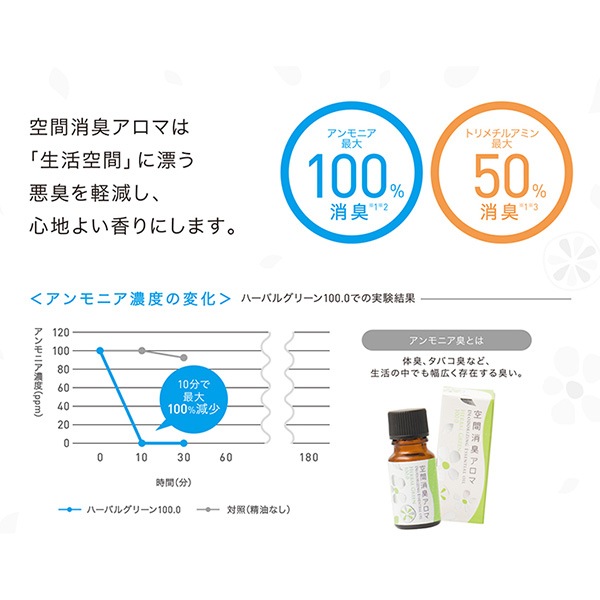 生活の木 空間消臭アロマ フローラル75.0 30mL