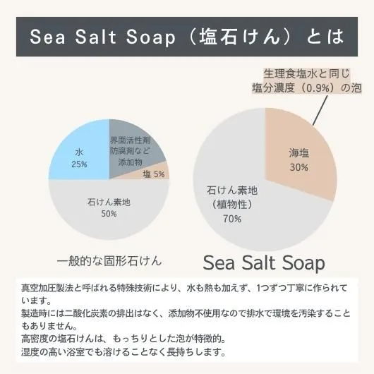 Sea Salt Soap -FRANKINCENSE-(塩石けん フランキンセンス) olio (オリオ)