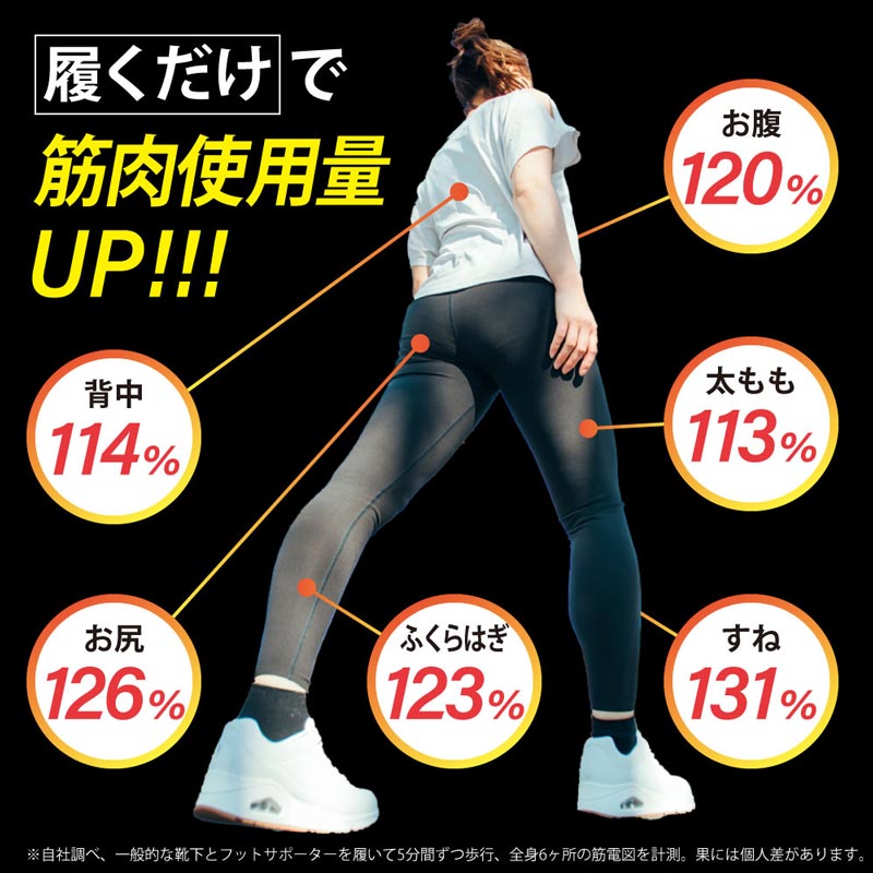 履くだけダイエットフットサポーター2足セット 履くだけダイエットフットサポーター2足セット